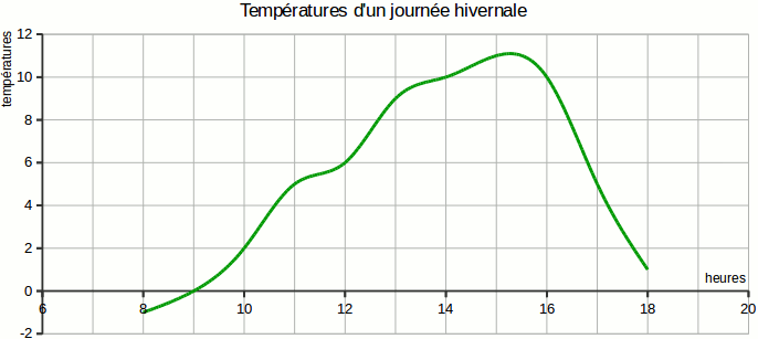 g2graph2