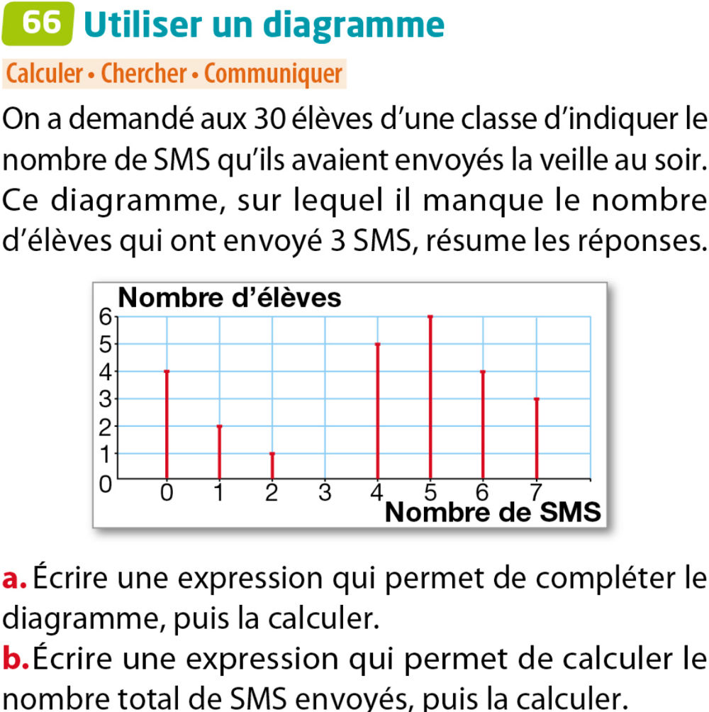 exercices